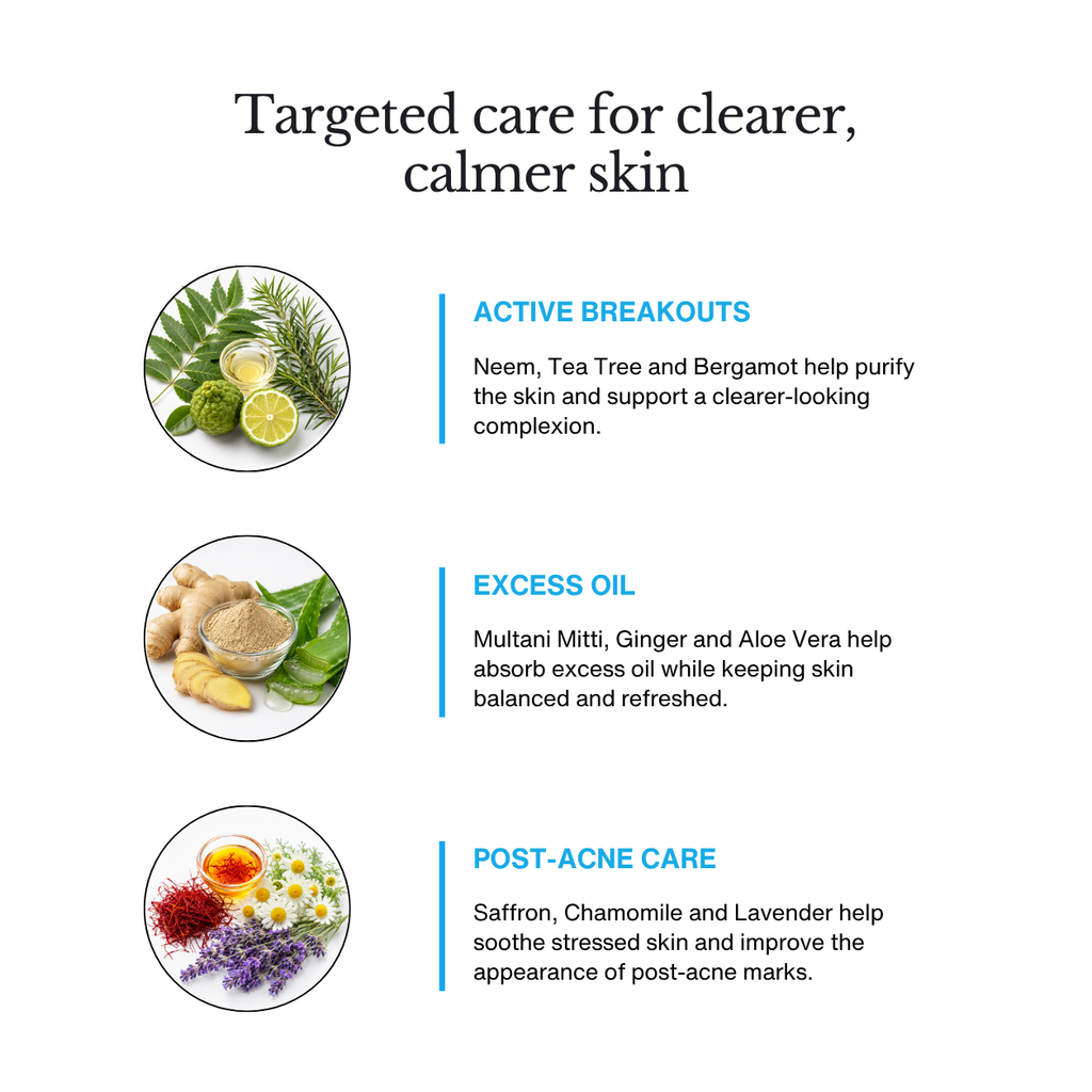 Acne Care Kit